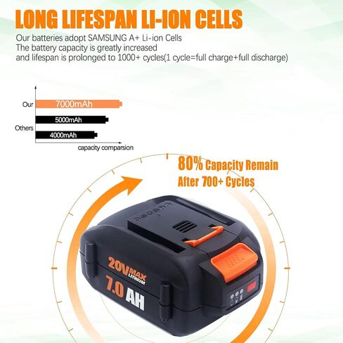 Upgraded 7000mAh 2Pack 20V Battery Compatible for Worx Battery 20V PowerShare WA3674 WA3678 WA3669 WA3575 WA3525 WA3520 WA3577 WA3578 WG151s WG155s WG251s in Kuwait