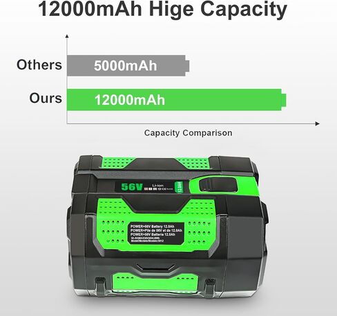 56V 12Ah Battery Replacement for EGO Batteries BA1400T BA2242T BA2800T | Long lasting, Rechargeable,ARC battery,LED Indicator, Safety Protection,Compatible with EGO power tools chargers in Kuwait