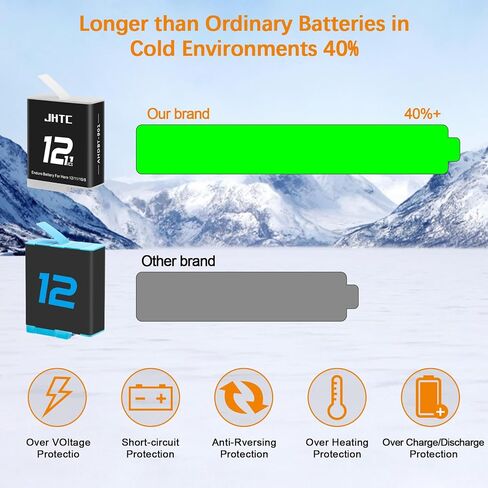 Enduro Rechargeable Battery 2-Pack (1800mAh) for GoPro Hero 12, 11, 10, 9 Black Cameras in Kuwait