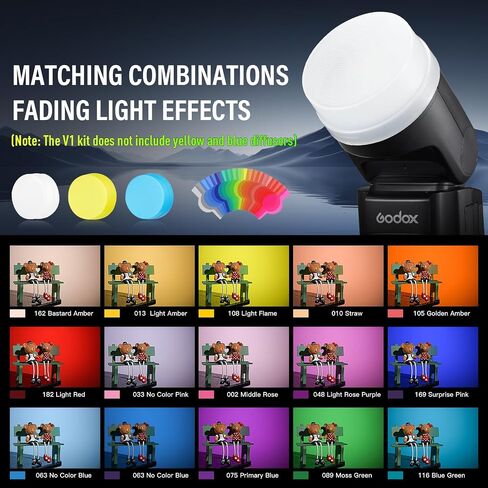 Godox V1O V1 O Round Head Speedlite for Olympus TTL Hot Shoe Flash 2.4G X Wireless HSS 1/8000s 2980mAh Lithium Battery LED Modeling Lamp Shot Speedlight with Tri-Color Diffuser for Olympus(USA Red 1 in Saudi Arabia