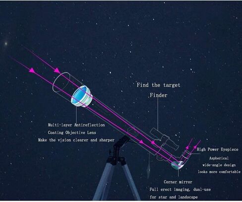 Small Size Telescope Astronomical Refractor with Tripod for Beginners Great Astronomy Landscape Different in Kuwait