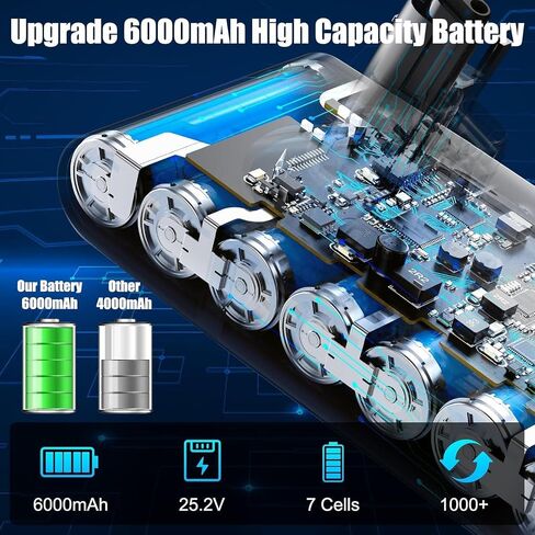 V11 Battery Replacement Compatible with Dyson V11 Screw-in Type, V11 Battery for V11 Animal Absolute Motorhead Fluffy SV14 (Not for Click-in Type) in Kuwait