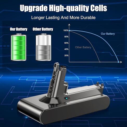 V11 Battery Replacement Compatible with Dyson V11 Screw-in Type, V11 Battery for V11 Animal Absolute Motorhead Fluffy SV14 (Not for Click-in Type) in Kuwait