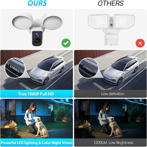 Smart Floodlight Camera Wired Outdoor Security Camera Flood Light with Motion Sensor 2200 lumens LEDs 1080P HD Live Video Night Vision, Built-in Siren, Two-Way Audio, White(2Pack) in Kuwait