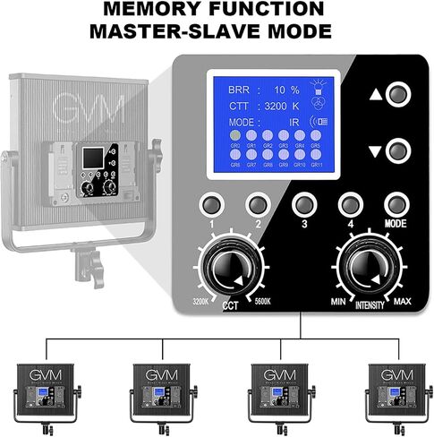 GVM 40W LED Panel Light Kit with Stands, 3200K-5600K Bi Color Photography Light with Remote Controller, 2 Packs Video Light for Studio Photography, YouTube, and Live Streaming, CRI 97+ in Kuwait