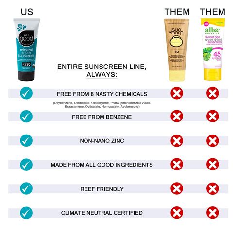 All Good Baby & Kids Sunscreen Spray - UVA/UVB Broad Spectrum, SPF 30, Zinc Oxide, Coral Reef Friendly, Water Resistant, Calendula, Aloe (6 oz)(2-Pack) in Kuwait