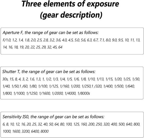 Adjustment Camera Light Meter, Light Meter Camera Photometer Photography Set, Hot Shoe/Cold Shoe Mounting, ISO6~8000, F1.0~F64 and 30s~1/8000s Adjustable, for Film Photography in Kuwait