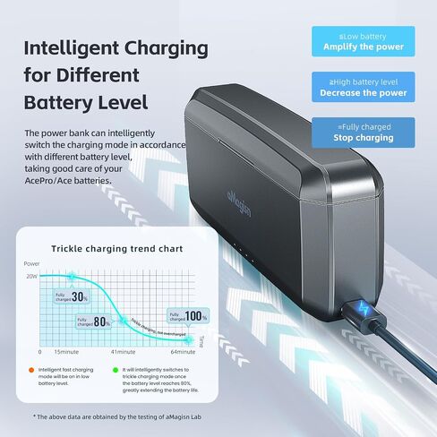Ace Pro 2 Battery Charger, 7710mAh Portable Charger | Compatible with insta360 Ace Pro 2/Ace Pro, PD3.0 20w Fast Charge, 80% in 35mins, Reverse Charging in Kuwait
