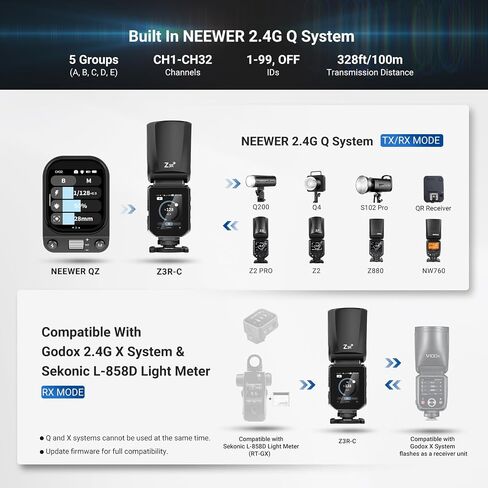 NEEWER Z3R-N Round Flash Light, 100Ws TTL 1/8000s HSS Camera Photography Speedlite with 3000mAh USB C Battery, Touchscreen, Modeling Lamps, Compatible with Nikon and Godox Wireless 2.4G X System in Saudi Arabia