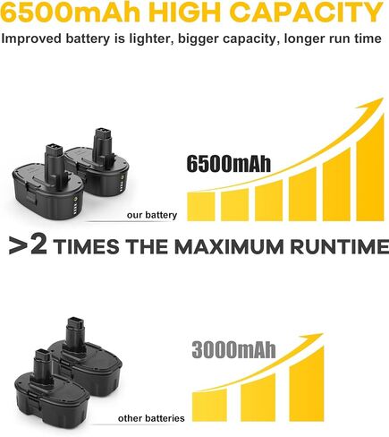 2Pack 7.0Ah Lithium Battery Replacement for Dewalt 18V Battery DC9096 DC9098 DC9099 DE9039 DE9095 + 2 Port DC9320 Fast Dual Charger in Kuwait