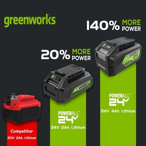 Greenworks 24V 4.0Ah Lithium-Ion Battery (Genuine Greenworks Battery/ 125+ Compatible Tools) in Kuwait