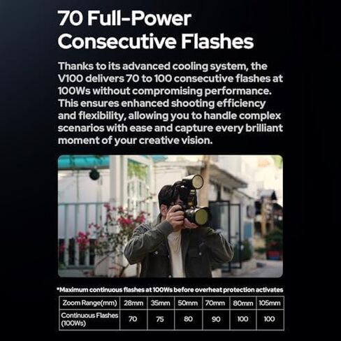Godox V860III-S Camera Flash Light Wireless TTL Speedlite Modeling Light Transmitter/Receiver Manual/Auto Flash GN60 1/8000s HSS Built-in 2.4G Wireless X System Replacement for Sony Cameras in Saudi Arabia