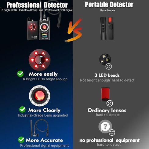LBO Professional Hidden Camera Detector, AI Anti-Spy Camera RF Signal Finder & WiFi Scanner Hidden Bug Listening Devices Privacy Pen Detector for GPS Trackers Office/Car Security Hotel Safety in Saudi Arabia