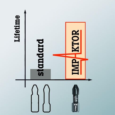 Wera - 5057661001 855/4 Diamond Coated Impaktor Screwdriver Bits for PZ 2 Pozidriv Screws, Pack of 5 in Kuwait
