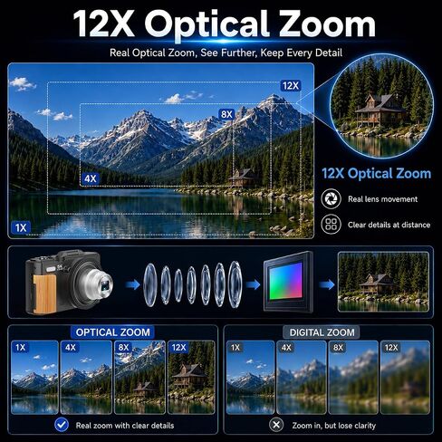 5K Digital Camera for Photography, 80MP Vlogging Camera for YouTube | 3" 180° Flip Screen, 12X Optical Zoom WiFi, Beauty Filter & Autofocus Point and Shoot Camera with 16G SD Card for Beginner in Kuwait