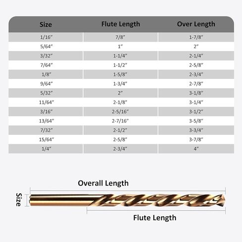 Drill Bit Set, 13pcs (1/16" - 1/4") M35 HSS Twist Cobalt Drill Bits for Stainless Steel, Hardened Steel, Cast Iron, Plastic and Wood in Kuwait