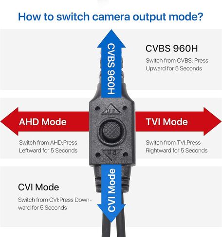 ZOSI 2.0MP HD 1080P 1920TVL Hybrid 4-in-1 TVI CVI AHD 960H CVBS CCTV Dome Security Camera Indoor Outdoor, 80ft Night Vision, IP66 Weatherproof for HD-TVI, AHD, CVI and CVBS/960H Analog DVR(White) in Kuwait