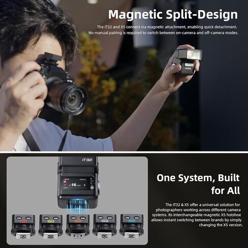 Godox X5C TTL HSS Wireless Flash Trigger for Canon | TTL support with 1/8000s high speed sync. 2.4G wireless transmission for stable reliable signal. in Kuwait
