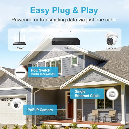 Anpviz 2-Pack 5MP PoE IP Camera, Turret Security IP Camera Outdoor Wired | Smart Color Night Vision, AI Human Motion Detection, Built-in Mic, NDAA, Requires NVR, NOT Work Independently in Kuwait