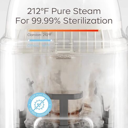 Bc Babycare Clarvion Baby Bottle Washer, Sterilizer & Dryer with 72-Hour Hygienic Storage – Deep Clean >99.99% Germs | BPA-Free | Up to 6 Bottles & Pump Parts in Kuwait