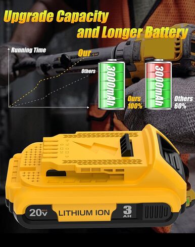 2Pack 3.0Ah Battery Replacement for Dewalt 20V Max Battery | with DCB107 Charger Combo Compatible with Dewalt 20V Cordless Power Tools in Kuwait