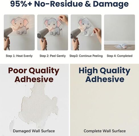 Turtle Wall Decals for Bathroom: Under 30 Minutes Installation | Peel and Stick Applied With Just 4 Steps - Under The Sea Wall Decals for Baby Bedroom - 100% Kids Safe Vinyl Certified in Kuwait