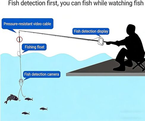 Portable Underwater Monitor with Adjustable Bracket and 195 Degree View for Clear Fish Observation Fishing Gear with Display in Kuwait