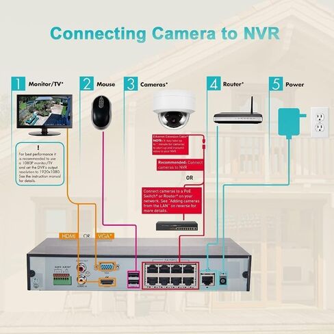Real HD 5MP Vandal PoE IP Camera Outdoor, 2.8mm Wide Angle, H.265, 65ft IP67 Waterproof, Must Work with a NVR, Does not Work by Itself. in Kuwait