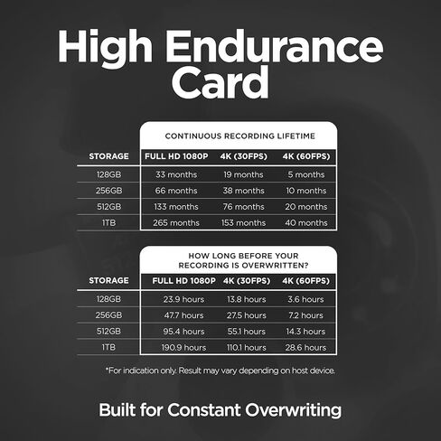 Integral 128GB High Endurance microSD Card for CCTV, Dash Cam & Security Cameras, 4K Video| Up to 24,000 Hours Continuous Recording in Kuwait