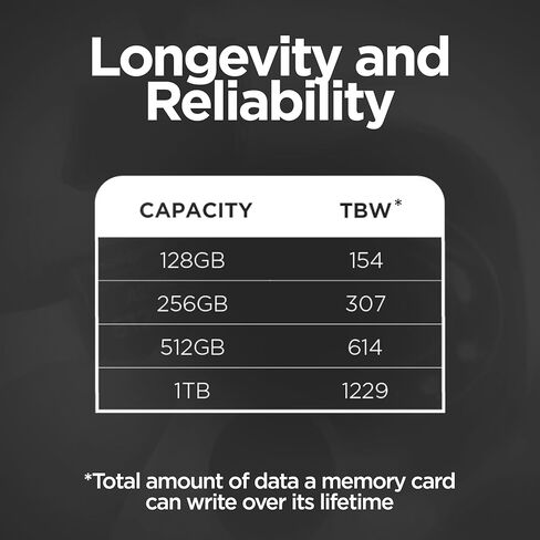 Integral 128GB High Endurance microSD Card for CCTV, Dash Cam & Security Cameras, 4K Video| Up to 24,000 Hours Continuous Recording in Kuwait