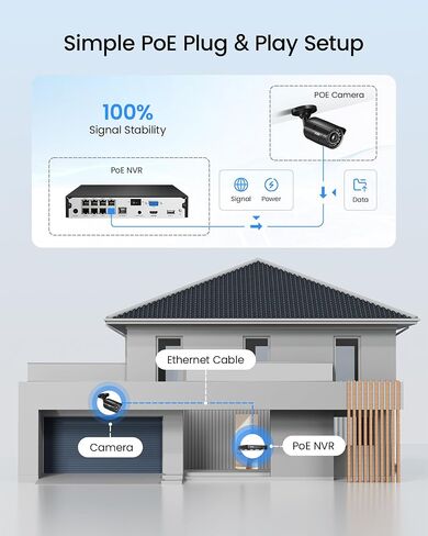 ZOSI 8 Channel 4K NVR with 4 x 5MP PoE Security Camera System, 2TB HDD | AI Human/Vehicle Detection, Instant Alerts, 120ft Night Vision, Outdoor Indoor, 24/7 Record, 16CH Expandable, Remote Access in Kuwait