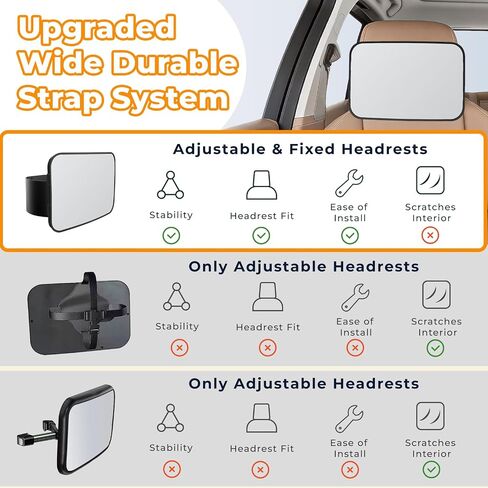 Baby Car Mirror for Rear Facing Infant Car Seats, Shatterproof Acrylic | Extra Wide Anti-Slip Strap, Universal Fits Fixed & Adjustable Headrests, HD Wide Angle View, 360° Swivel Adjustment in Kuwait