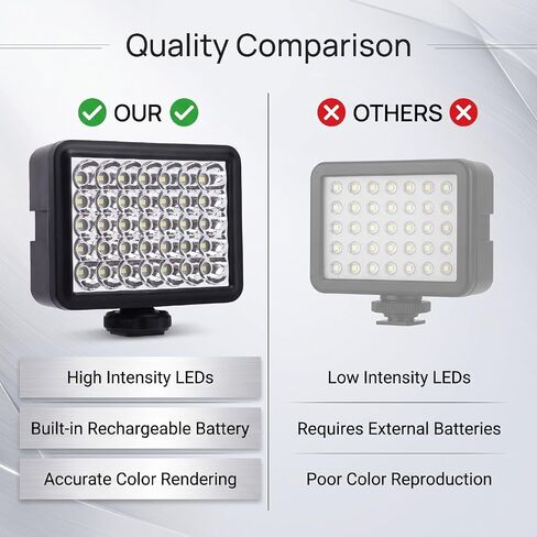 Fabater LED Video Light, 300mAh Rechargeable On Camera Fill Light, 6000K - 7000K Portable Photography Lighting for Vlogging, DSLR Camera, Tripod, TikTok, Selfie Video in Kuwait