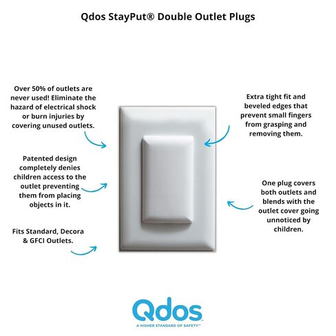 Qdos Safety StayPut Double Outlet Plug Cover - One Plug Covers Both Outlets! Secure Fit and Beveled Edges Prevent Small Fingers from Removing Unlike Other Products| Fits All Outlets | 12 Pack | White in Saudi Arabia