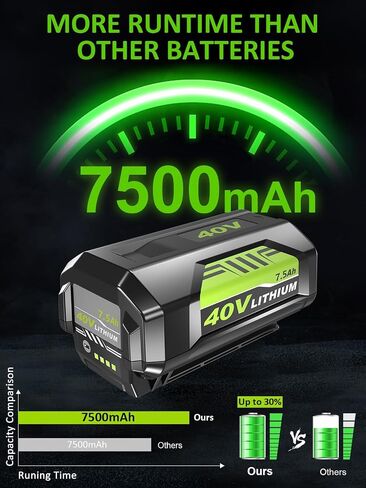 2Pack High Capacity 7500mAh Replacement for Ryobi 40V Battery and Charger | Compatible with Ryobi 40 Volt Battery Lithium OP40404 OP40401 OP40605 OP40602 OP4026 Cordless Power Tools in Kuwait