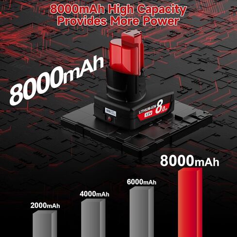 2Pack 8.0Ah Replacement for Milwaukee M12 Battery Charger Kit 12V Lithium Batteries with LCD Display Compatible with 12 Volt 48-11-2420 48-11-2401 48-11-2402 48-11-2430 48-11-2440 Cordless Power Tools in Kuwait
