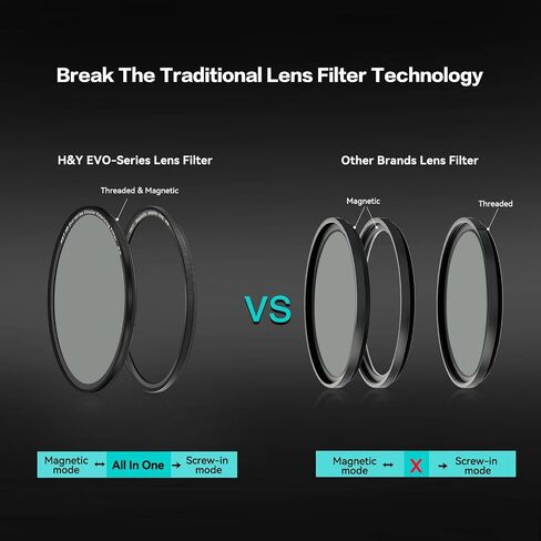 H&Y EVO 77mm CPL Filter, Circular Polarizer Magnetic 2-in-1 | 77mm Circular Polarizer, German Optical Glass, HD Nano Coating, Aluminum Frame in Kuwait
