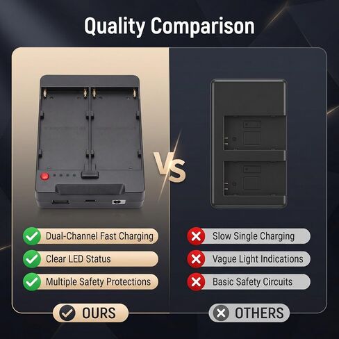 2 Channel NPF Battery Charging for F550 F750 F970 | Dual Slot, LED Indicator, V Mount Battery Adapter Plate with Type C, USB, DC Power Supply Interfaces in Kuwait