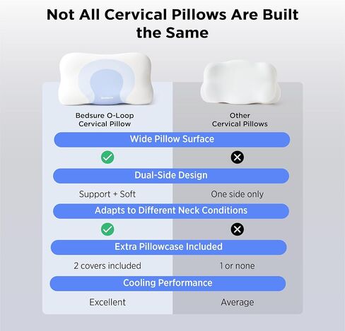 Bedsure Cervical Neck Pillow - Memory Foam Pillows for Ergonomic Orthopedic Pillow for Neck Pain Relief, Double - Sided Design Shape Gently Cradles Head & Provides for Side & Back Sleepers in Kuwait