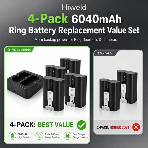 4-Pack Quick Release Battery — Compatible with All Battery-Powered Ring Cameras and Ring Doorbells in Kuwait