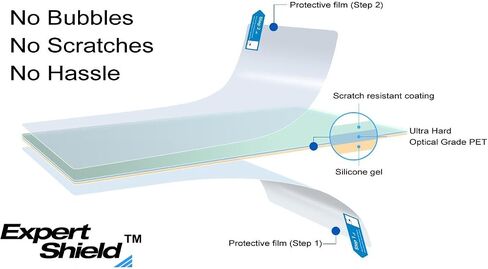Expert Shield THE Screen Protector for: Olympus Pen-F - Anti Glare in Kuwait