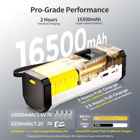 2-Pack 2600mAh NP-FZ100 Rechargeable Camera Battery USB-C Fast Charging | The LCD displays the battery level and the number of charge cycles,The battery can be charged directly via USB-C in Saudi Arabia