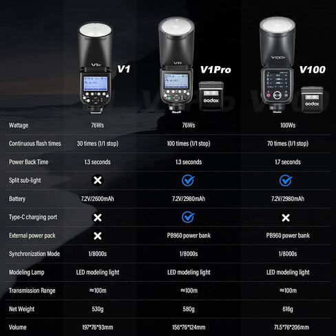 Godox V1Pro-S U V1ProS U Shot Flash for Sony TTL Round Head Camera Speedlite 76Ws 2.4G X Wireless HSS 1/8000s 2980mAh Lithium Battery LED Modeling Lamp Detachable Sub Flash SU-1(USA Version) in Kuwait