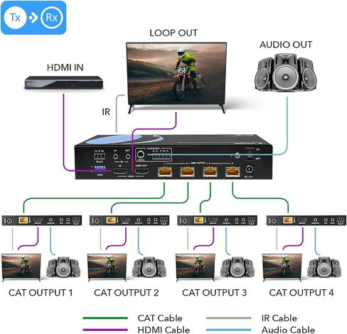 OREI 1x4 HDMI Extender Splitter HDBaseT 4K, Multiple Over Single Cable CAT6/7 4K@60Hz 4:4:4 HDCP 2.2 With IR Remote EDID Management, HDR - Up to 400 Ft - Loop Out - Low Latency - Full Support in Kuwait