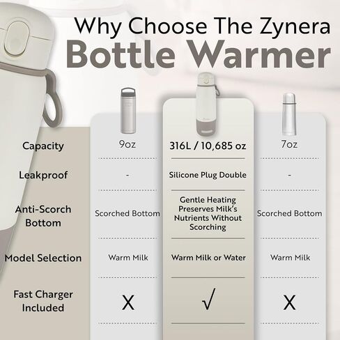 Portable Bottle Warmer - 350ml capasity - with Dual Power - 10000mAh Rechargeable - Fast Heating in 8 Minutes - Adjustable 98–122°F - Leak Proof - 316L Stainless Steel for Travel & Home in Kuwait