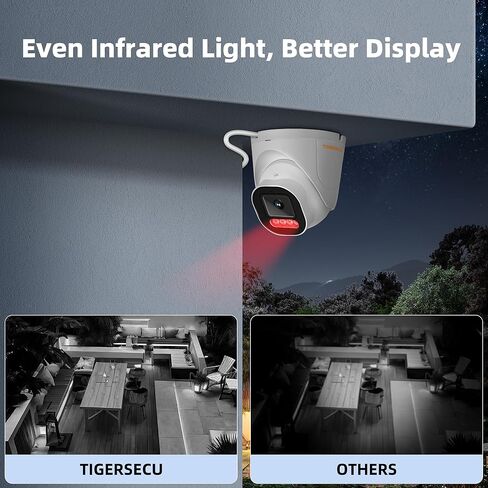 TIGERSECU 5MP Wide Angle Dome Security Camera for TVI/CVI/AHD/CVBS DVRs | Hybrid 4-in-1 with OSD Switch, Weatherproof for Indoor and Outdoor Use, Power Supply and Coaxial Cable Sold Separately in Kuwait