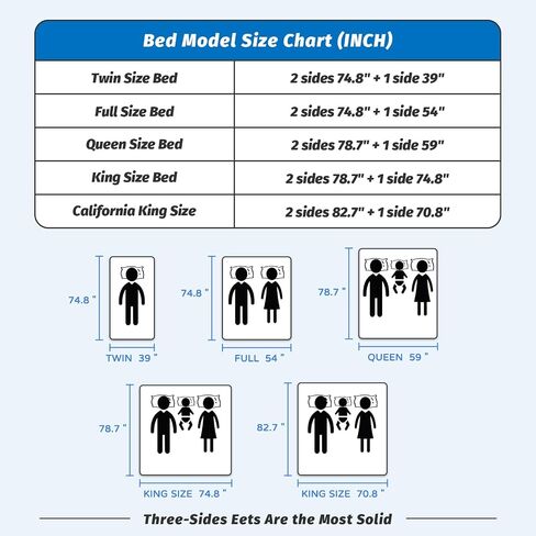 3-Piece California King Size Bed Rails for Toddlers, with Headboard Rod -Height Adjustable Baby' Safety Bed Rails Guard for California King Size Bed(3Pack 82.7"x82.7"x70.8"-Gray) in Kuwait