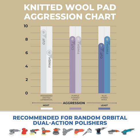 Purple Foamed Wool 6.25" (1-Pack) Combination Wool and Foam pad. Perfect for Compounding or Polishing. Fits 6" Backing Plate. in Kuwait