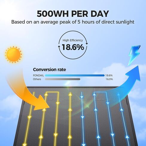 Solar Security Cameras Wireless Outdoor, 2K 360° View WiFi 3MP Security Cam | 2K Solar Powered Camera 3MP WiFi Security Camera for Home with Color Night Vision, PIR Detection, 2-Way Audio, Motion Alert in Kuwait