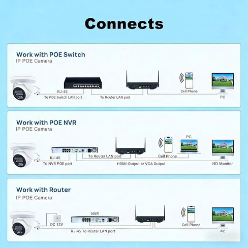 Real HD 4MP Add-On Full Color Night Vision Turret Dome IP Camera with White Lights for IP Camera NVR System,108° Viewing Angle 2.8mm Lens, Waterproof IP66 Outdoor, NDAA Compliant in Kuwait